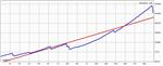 Ar Perceptron 2009 универсальный советник