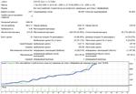 Советник MobyDick V2.5 NEW (480% за ноябрь по EURUSD) - изображение № 2