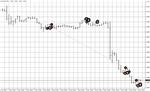 Советник MobyDick V2.5 NEW (480% за ноябрь по EURUSD) - изображение № 3