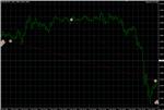 Советник MobyDick V2.5 NEW (480% за ноябрь по EURUSD) - изображение № 4