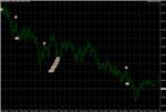 Советник MobyDick V2.5 NEW (480% за ноябрь по EURUSD) - изображение № 5
