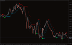 Buy Sell Magic Indicator for MT4