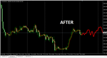 AI Price Predictor MT4