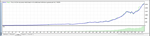 Forex BOT EA - Dream Gold EA (SOURCE CODE) - изображение № 2