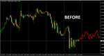 Forex Indicator - AI Price Predictor