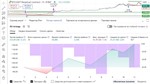 Скрипт для автоматизированной торговли. GabHub Strategy