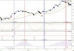 Комплект индикаторов для ручной торговли в РУМУС2