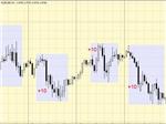 3 Проверенные стратегии форекс