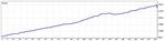 Советник ForexOSA