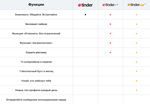 TINDERPAY ПРОМОКОД TINDER PLUS 1 МЕСЯЦГАРАНТИЯ - изображение № 6