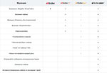TINDERPAY ПОДПИСКА TINDER GOLD 6 МЕСЯЦЕВГАРАНТИЯ - изображение № 8