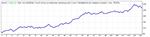 Стратегия Break Hours от 200% по основным парам - изображение № 2