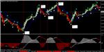 Прибыльная торговая система MS-FX-Forex