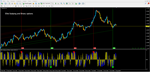 Elite Scalping and Binary options