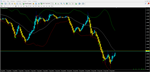 Forex BB Signal