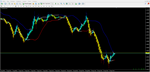 Forex Profit Boost