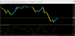 Forex RSI CCI