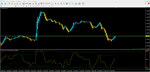 Forex RSI CCI - изображение № 2