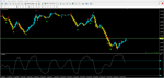 Forex RSI Signal