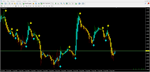 Forex Signal - изображение № 3