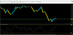 Forex Trade