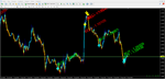 Forex ZUBR