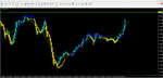 Price Trend - изображение № 2