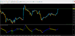 Super Fabrication Profit