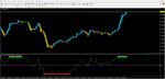 Useful Profit Indicator