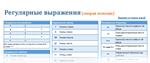 Регулярные выражения (Regular Expressions) cheat-sheet - изображение № 2