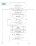 Двойственный симплекс-метод. Курсовая, исходники C#. - изображение № 5