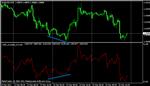 USD_AverDex –ТРЕНД и ДИВЕРГЕНЦИЯ по USD - изображение № 2