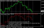 USD_AverDex –ТРЕНД и ДИВЕРГЕНЦИЯ по USD - изображение № 4