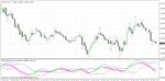 СУПЕР ПРИБЫЛЬНЫЙ MACD™ для М15, М30