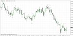 FORECAST™ - ПРОГНОЗ ДВИЖЕНИЯ ЦЕНЫ РЫНКА - изображение № 2