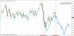 FORECAST™ - ПРОГНОЗ ДВИЖЕНИЯ ЦЕНЫ РЫНКА - изображение № 3