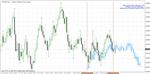 FORECAST™ - ПРОГНОЗ ДВИЖЕНИЯ ЦЕНЫ РЫНКА - изображение № 5