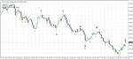 Индикатор Волн Эллиотта - Супер Доходный 100% и Точный - изображение № 2