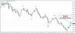 Индикатор волн Эллиотта - СУПЕР ДОХОДНЫЙ 100% И ТОЧНЫЙ - изображение № 2