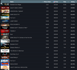 Steam Account 100 игр ️(Region Free)(GLOBAL) - изображение № 3