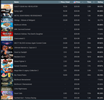 Steam Account 100 игр ️(Region Free)(GLOBAL) - изображение № 4