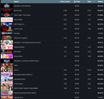 Steam Account 100 игр ️(Region Free)(GLOBAL) - изображение № 6