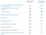 Skype premium ваучер ($107.88) на год