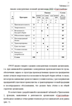 Стратегия дезинтеграции и аутсорсинга курсовая - изображение № 5