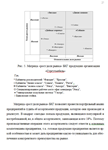 Стратегия дезинтеграции и аутсорсинга курсовая - изображение № 6