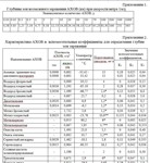 Безопасность технологических процессов в добыче нефти