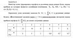 Инвестор может формировать портфель из различных видов