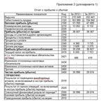 ТюмГУ Финансовый анализ Вариант 1 курсовая работа - изображение № 4