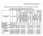 ТюмГУ Финансовый анализ Вариант 1 курсовая работа - изображение № 5