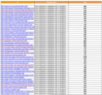 База - phpBB forums ~ 90% рост тИЦ (AF 1)
